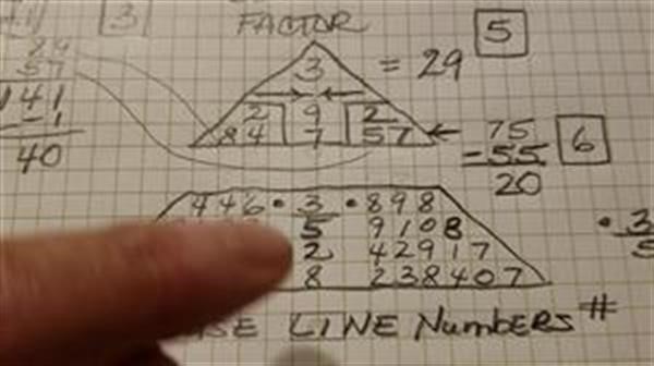 numerology chart 
  analysis